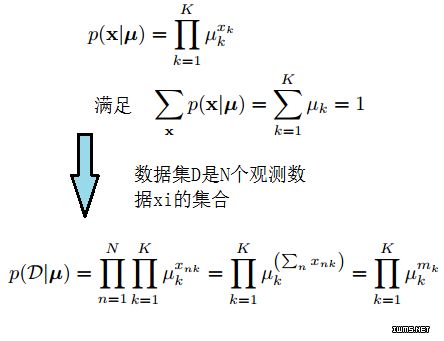 【机器学习中的数学】多项式分布及其共轭分布