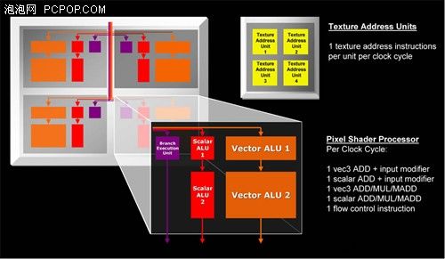 回顾历史展望未来！DX11架构深度解析 