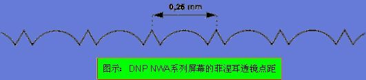 光学背投屏幕焦距与光程分布的关系