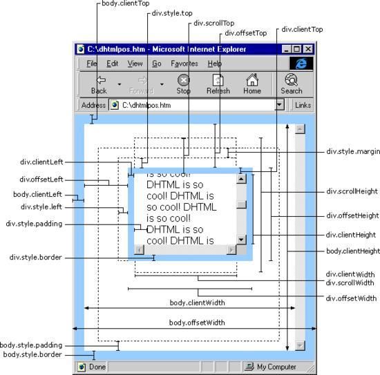 HTML:关于位置的几个概念