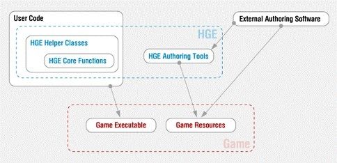 推荐一款2D游戏引擎：HGE