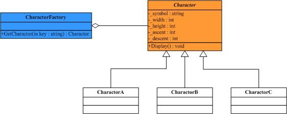 享元模式(Flyweight Pattern)