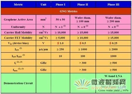 基于石墨烯的微波毫米波器件在国防航空领域的应用