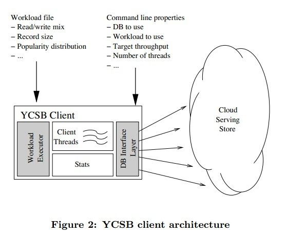 YCSB初步介绍