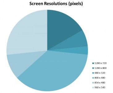 让我们一起来做最漂亮的Android界面