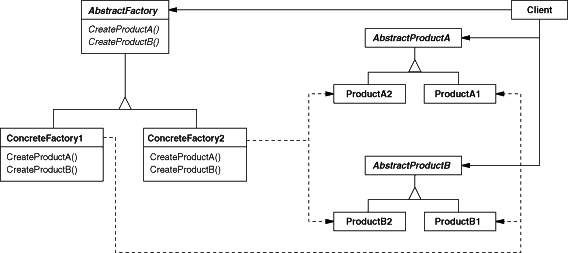 极速理解设计模式系列：10.抽象工厂模式(Abstract Factory Pattern)