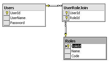 掌握 ASP.NET 之路：自定义实体类简介