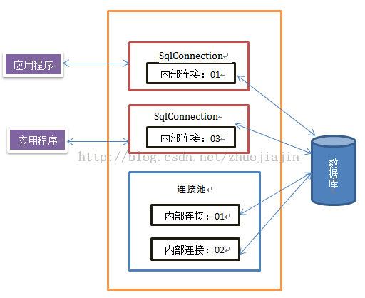 VB.net 连接池