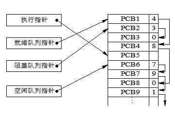 第二章-进程管理笔记（1）