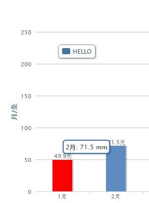 使用highcharts画图