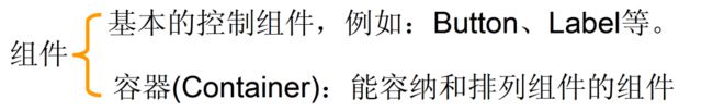 Java GUI程序设计的初_第3张图片