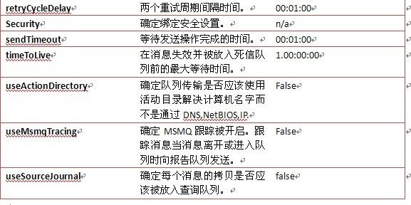 WCF 第四章 绑定 netMsmqBinding