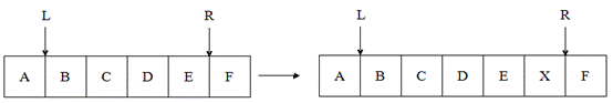 HDU 4286 Data Handler 双向链表/Splay