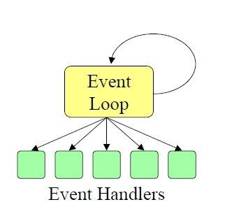 event loop