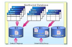 測試大型資料表的 Horizontal Partitioning 水平切割