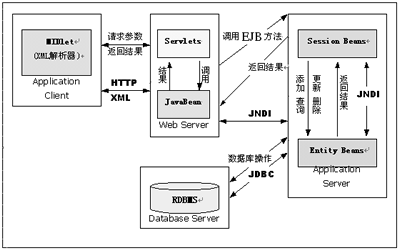 用J2ME开发企业级无线应用