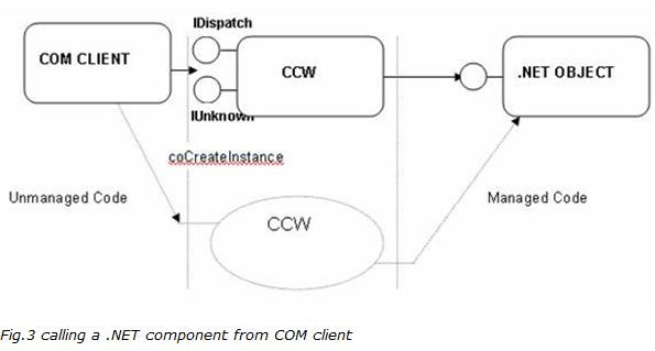 COM .NET Interoperability