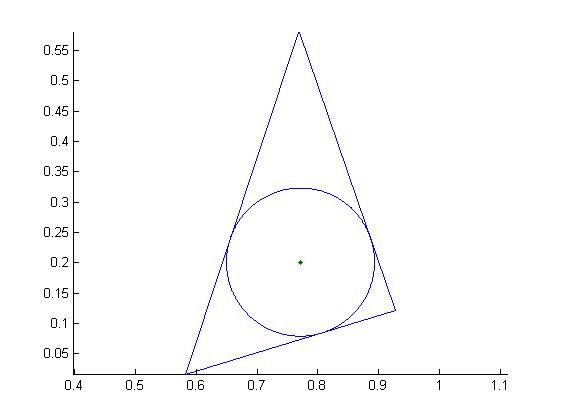 matlab练习程序（三角形内切圆）