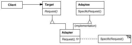 适配器模式：类适配器和对象适配器