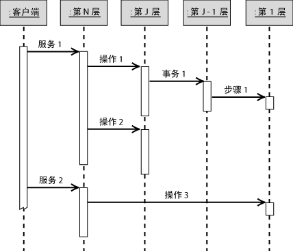 第4章 部署模式