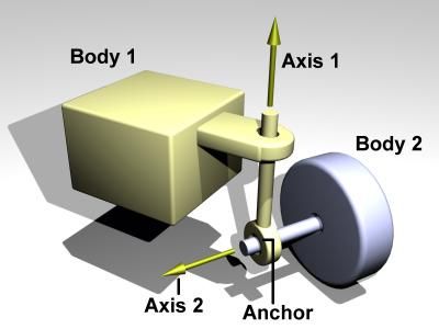 ODE手册（6）关节类型和相关函数（中）