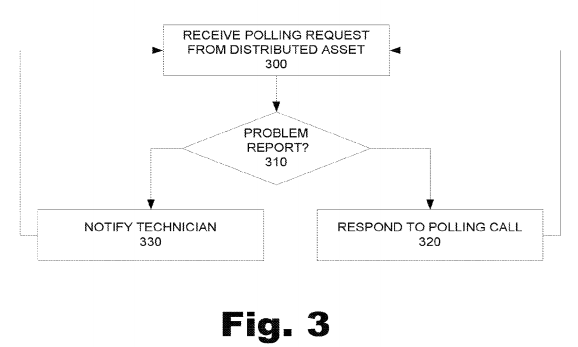 Adaptive device-initiated polling