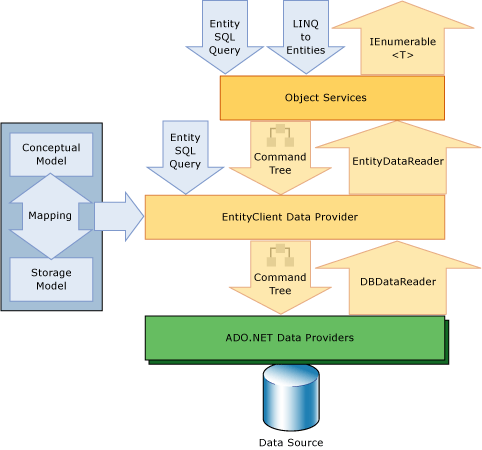 Entity Framework 架构图