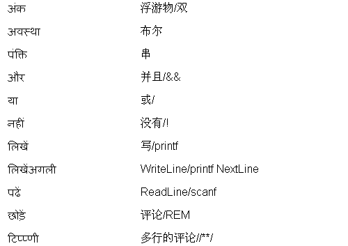 中国本土化编程(汉语编程)之我见