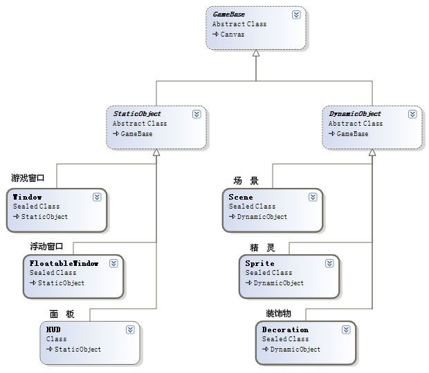 Silverlight游戏设计(Game Design)：(八)三国策(Demo) 之 “江山一统”①