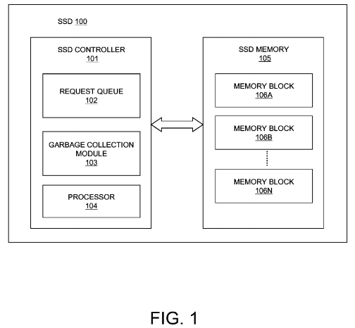 Valid page threshold based garbage collection for solid state drive