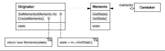 设计模式 - Memento 模式（备忘录模式）