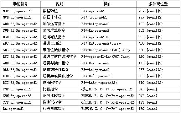 ARM指令集（上）