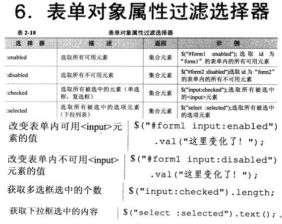 项目积累——jQuery