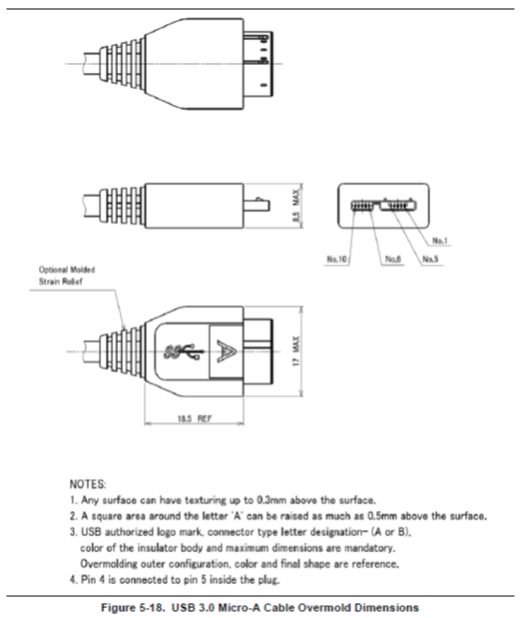 USB 3.0规范中译本 第5章 机械结构