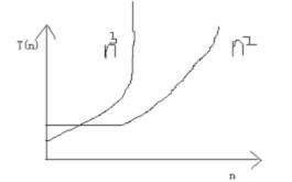 Algorithm- Insertion Sort