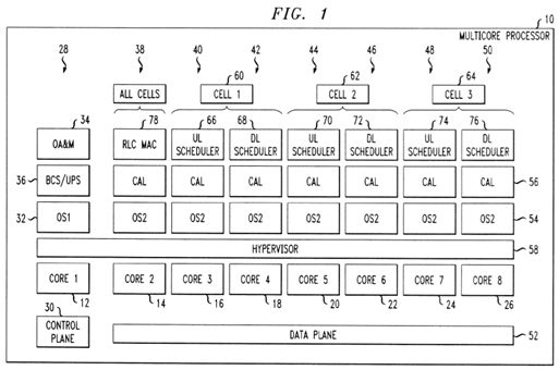 Core abstraction layer for telecommunication network applications