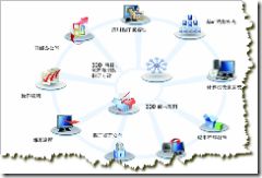 部署 Windows Vista 需要了解的十大事项