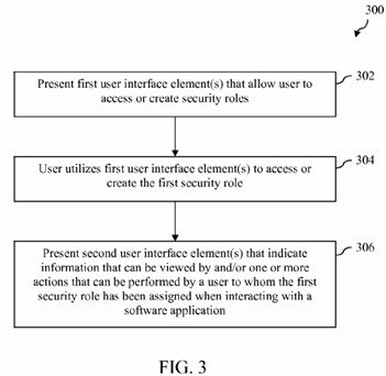 Role-based access control modeling and auditing system