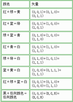 什么是加法混色