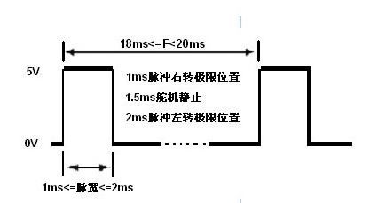 【树莓派+.NET MF打造视频监控智能车】控制篇(.NET MF)