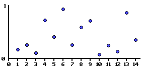 Perlin Noise