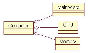 UML之类图(Class diagram)