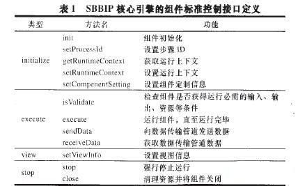 基于SOA的商业智能平台的研究与设计