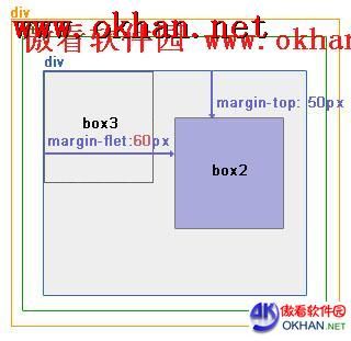 实例演示div+css的绝对定位和相对定位布局