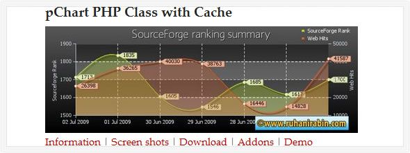 Free PHP Graph/Chart