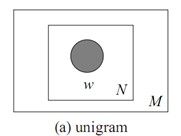 Latent Dirichlet Allocation(LDA)