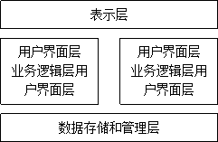 框架的目标与解决的问题