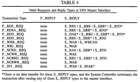 Parallelized coherent read and writeback transaction processing system for use in a packet switched cache coherent multiprocessor system