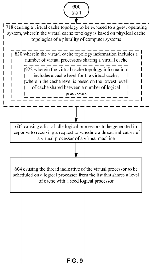 Hypervisor scheduler