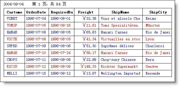 [模板制作技巧1]RECORDNUMBER应用之控制每页显示行数及隔行换色.